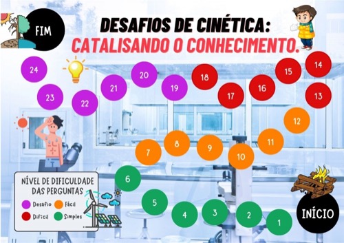 Desafios de Cinética: Catalisando o Conhecimento.
