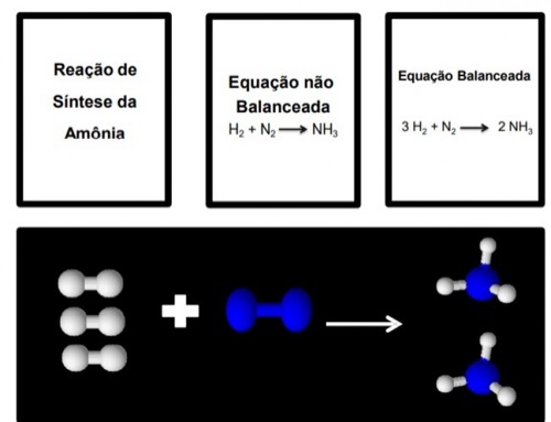 QuíRreações: Estudando Compostos de Síntese, Análise, Deslocamento e Dupla-Troca.