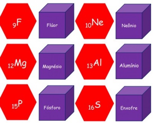 QuíElementos  - Relacionando Nome e Símbolos dos Elements Químicos