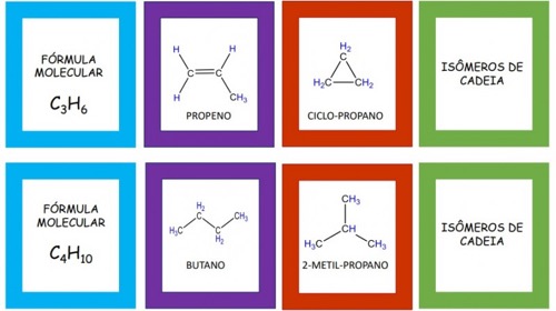 Isomeria plana: Relacionando a Fórmula Estrutural e Molecular.