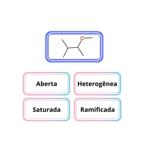 Classificando Cadeias Carbônicas