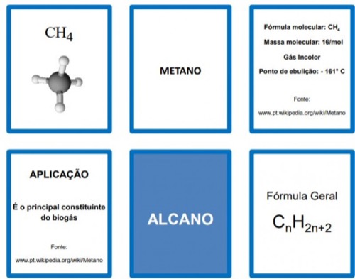 Relacionando Propriedades de Alguns Hidrocarbonetos.
