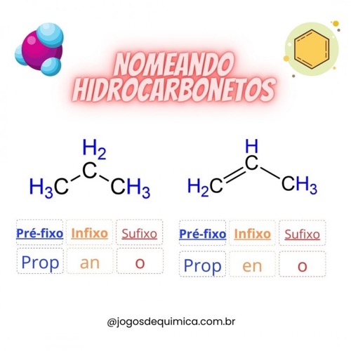 Nomeando Hidrocarbonetos