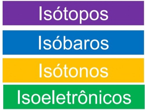 Relacionando as  Semelhanças que Existem Entre os Átomos