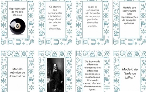 Relacionando as Principais Características dos Modelos Atômicos