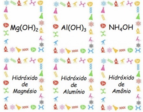 Relacionando Propriedades de Algumas Bases de Arrhenius.