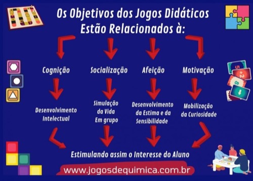Kit com 33 Jogos em PDF